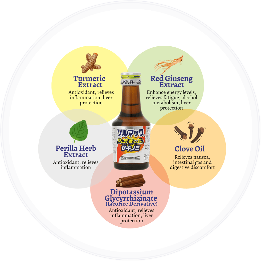 Turmeric Extract, Red Ginseng Extract, Perilla Herb Extract, Clove Oil, Dipotassium Glycyrrhizinate